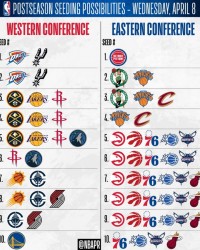 华体会官方网站-20支季后赛球队仅活塞/勇士排名确定 其余18支潜在的排名可能一览